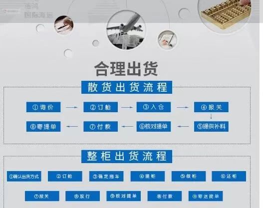 国际海运